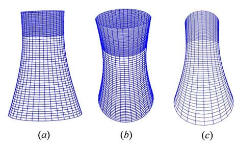 Three side-view line drawings of the same cooling tower show possible distortions of its real shape due to different perspectives (angle at which it is viewed) and distance. Drawing (a) shows the tower as seen from its vertical mid-point at some distance away; it has crisp corners and looks wide at the bottom and straighter at the top. Drawing (b) is from a higher angle so that part of the top inside lip can be seen, and the tower top and bottom look equally flared. Drawing (c) from a closer distance looks like it flares at only the bottom like (a), but has different dimensions as well as rounded and distorted corners all around. 