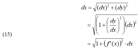 Equation 15: Differential arc along a path: ds = square root of (dx)-squared plus (dy)-squared = square root of (1 plus (dy over dx)-squared times dx-squared = (square root of 1 plus (f’(x)-squared) times dx.