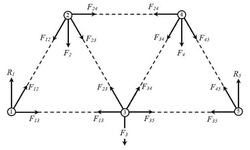 PDF) Student understanding of static equilibrium: Predicting and