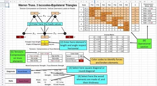 Sections of the Graphic Interface to calculate the tensions-compressions in a Warren truss.