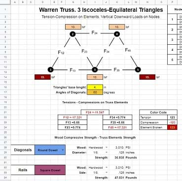 Graphic interface solution for the Joints Method example solved step-by-step in this lesson.