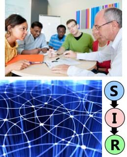 Three images: Photo shows six people sitting near each other at a small table, working on a project. Diagram of three circles identified as S (susceptible), I (infectious) and R (resistant). First circle has an arrow to the next circle that has an arrow to the next circle. A graphic representation of a complex network includes white nodes at the intersection of many crisscrossing curvy lines.