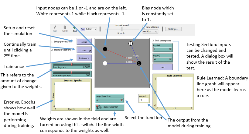 A screenshot of the Netlogo platform is shown with descriptions of each button. 