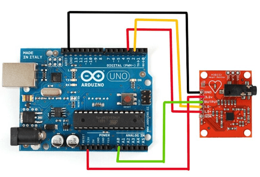 A figure showing the AD8232 and Arduino wiring connection (GND, 3.3 v, output , Lo-, Lo+ of AD8323)  to (pins GND, 3.3, A0 , 2 and 3  Arduino, respectively)