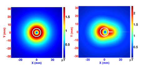 Two similar colorful graphics show NDE results. The left graphic is concentric circles of various bright colors; the right graphic shows the same colors but in an oblong shape that reflects the existence of defects in the rivet.