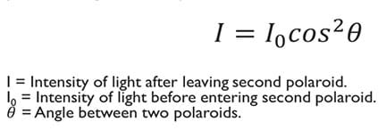 Malus’ law equation: I = I0cos^2θ. Key: I = intensity of light after leaving second polaroid film. I0 = intensity of light before entering second polaroid film. θ = angle between two polaroids. 