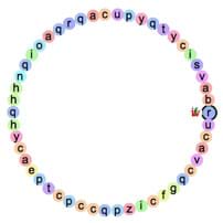 A digital organism represented by a circle of 50 letters symbolizing computer commands.