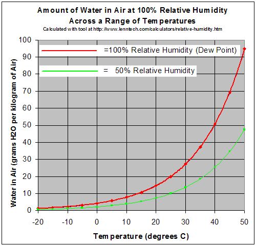 https://www.teachengineering.org/content/ncs_/activity/ncs-2016-weather-measure-humidity/ncs-2016-weather-measure-humidity-image3.png