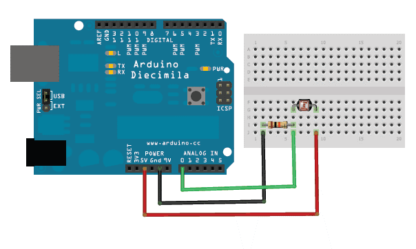 A compilation images shows an Arduino Uno connected to a breadboard via three wires. A green wire connects Analog 0 to a resistor and a photocell on the breadboard; a black wire connects ground to the other side of the resistor. A red wire connects 5V to the other side of the photocell.