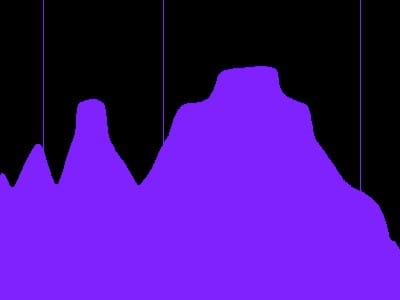 An image of a purple graph on a black background. The graph is filled and has two small peaks near the left and one larger peak near the right. 