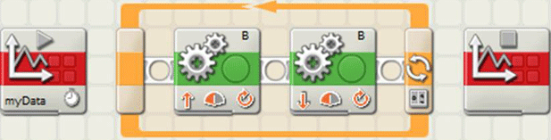 Four icons show the program for a LEGO arm with an accelerometer.