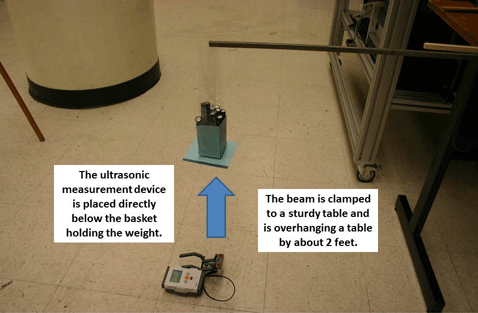 Photo shows the active beam deflection set-up. The beam is clamped to a sturdy table and is overhanging a table by about 2 feet. The ultrasonic measurement device is place directly below the basket holding the weight
