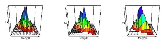 A series of three 3D line histograms in which the data is the same but the number of bins changes, affecting the histogram quality. The three images look like three mountains; the ones with more bins show more refined mountainous shapes.