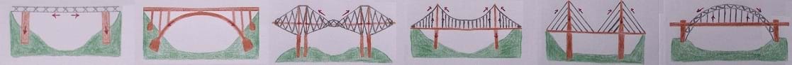 Six side-view line drawings of various bridge types.