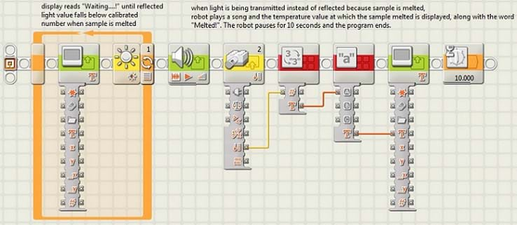 Schematic of program to perform reflected light and temperature readings of a fat sample.