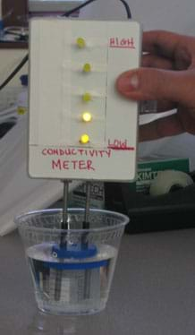 Photo shows a hand holding a small box with five vertically lined-up LED bulbs marked high (at top) and low (at bottom) with the bottom two lighted up. Two "legs" made from screws (probes) emerge from the bottom of the box and are braced by both penetrating a blue plastic bottle cap. The probes are immersed up to nearly the top of the blue cap in a clear plastic glass half-filled with a clear liquid.