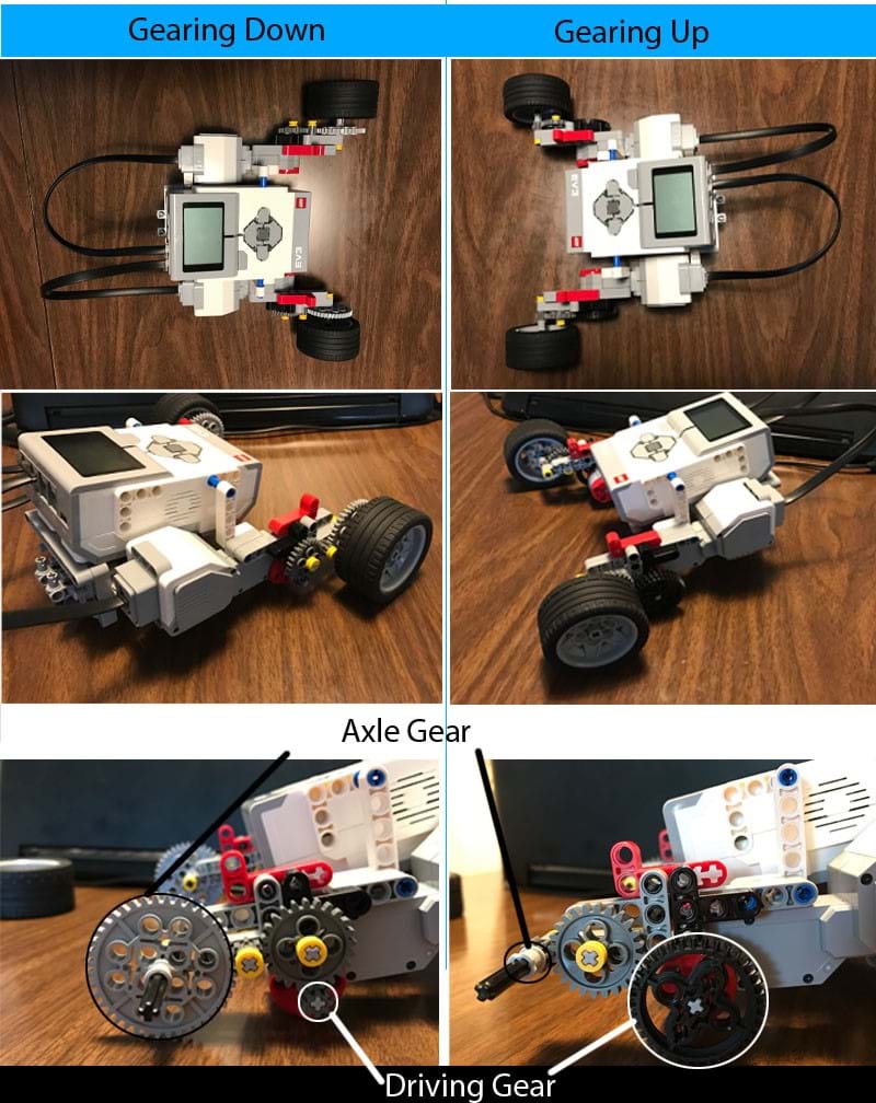 Panel of photos of the two types of robotic racers. Overhead view and side view of the racers assembled. Close-up of respective gear train assemblies is also shown. The racer shown on left is in the "geared up" configuration and racer shown on right is in the "geared down" configuration.