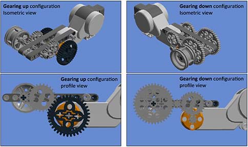 Two pairs of panels. The left panels show the gearing up configurations. The right panels show the gearing down configurations. Each model contains a motor and wheel assembled onto a particular gear train.