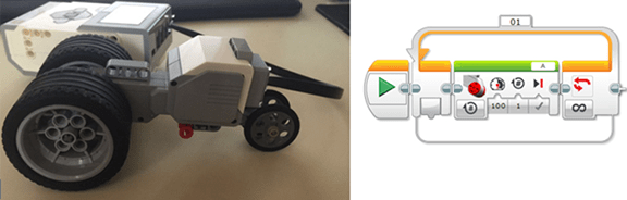 Photo shows a robot that has two large back wheels and two small front wheels. A screen capture shows icons and arrows on a grid background.