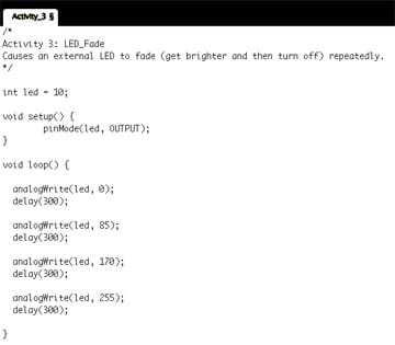 A photograph shows a screen capture of the Arduino IDE—a simple program that, when uploaded to the Arduino, causes an LED to blink on and off. Some of the text on the screen: /*Activity 3: LED_Fade, causes an external LED to fade (get brighter and then turn off) repeatedly*/, int led = 10, void setup(), pinMode (led, OUTPUT), void loop(), analogWrite(led, 0) delay(300), analogWrite(led, 85), delay(300), analogWrite(led, 170), delay(300), analogWrite(led, 255), delay(300).