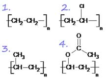Four diagrams show the molecular structures (chemical formulas) for four of the most common synthetic polymers currently used in industry. polyethylene is (C2H4)nH2, polyvinyl chloride is (C2H3Cl)n, polypropylene is (C3H6)n, and polyvinyl acetate is (C4H6O2)n.