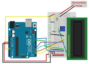 A diagram shows an Arduino UNO connected to a breadboard that has a 16 x 2 LCD screen, trimpot, resistors, conductivity probe and jumper wires attached.