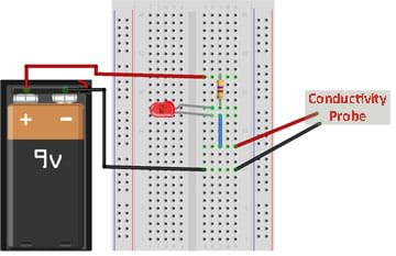 A graphic shows a 9V battery connected to a breadboard containing a LED, resistor, conductivity probe and blue jumper wire.