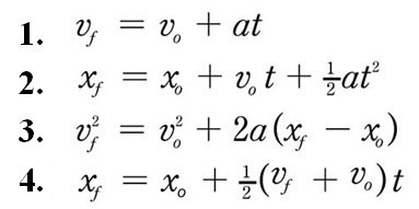 Four equations: vf = v0 + at; xf = x0 + v0t + 1/2 at^2; vf^2 = v0^2 + 2a (xf - x0); xf = x0 + 1/2 (vf + v0) t 