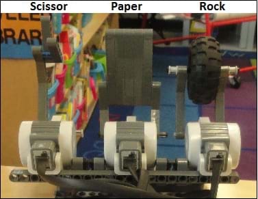 A photo shows three LEGO motors with attachments representing scissors, paper and rock, made of LEGO blocks and a wheel. A photo shows three LEGO motors with attachments representing scissors, paper and rock, made of LEGO blocks and a wheel.