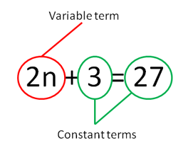 Equation: 2n + 3 = 27. 2n is variable term; 3 and 27 are constant terms.