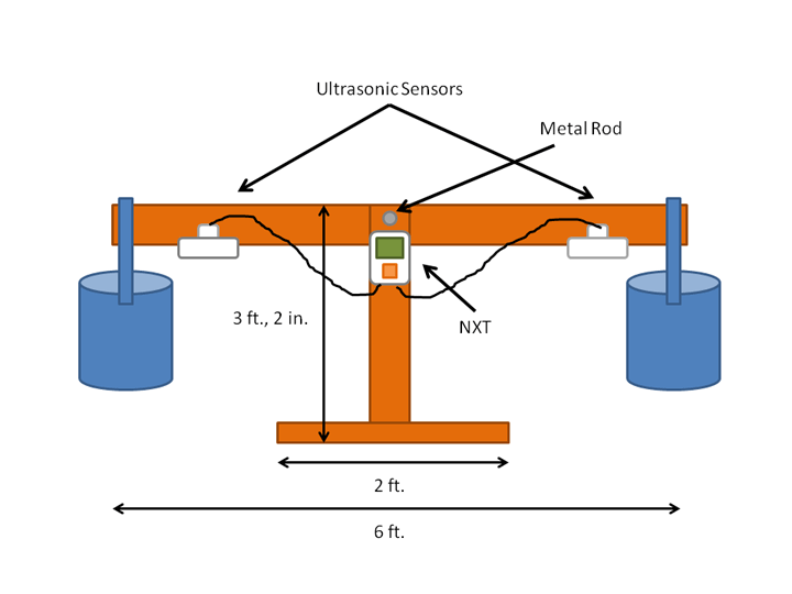 A drawing shows a seesaw with dimensions and components identified.