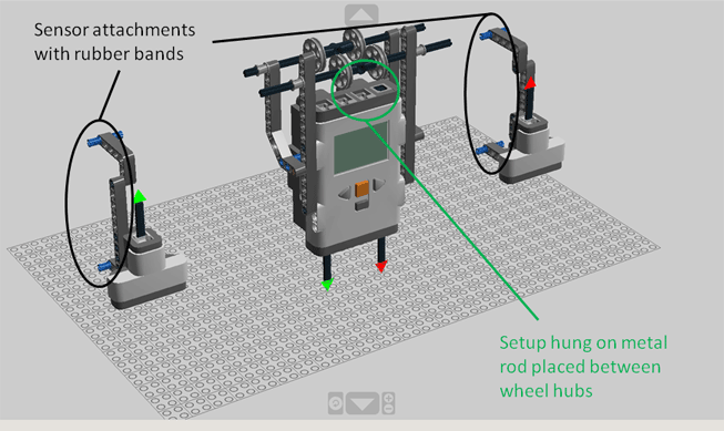 A drawing shows sensors attached with rubber bands and set-up hung on metal rod placed between wheel hubs.