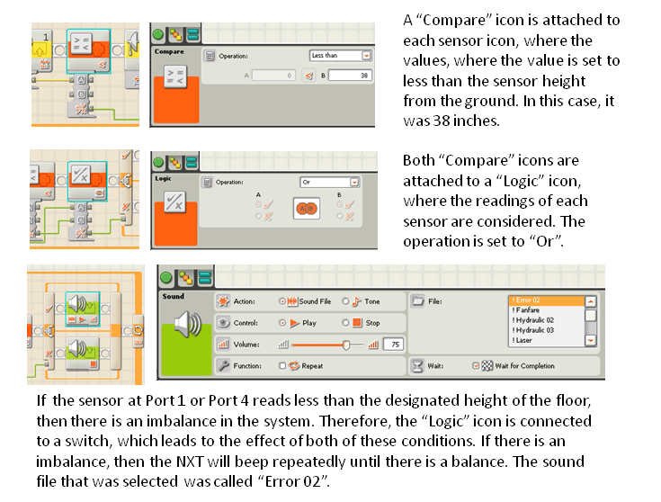 Numerous screen captures of programming icons, including "capture," "compare," and "logic."