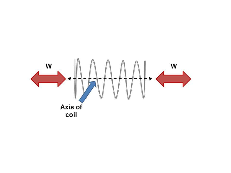 A line drawing shows a typical spring being pulled along its axis of coil.