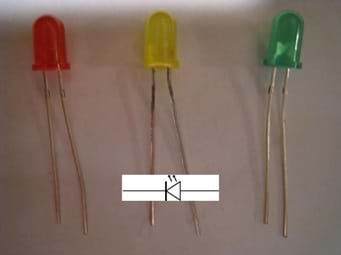 Photo shows three LEDs, with a directional diagram overlaid to represent the flow of electricity.