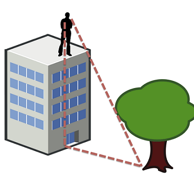 A diagram shows a person on top of a five-story building looking down at a tree near the building. A triangle is drawn between the man at the top of the building, the base of the building (directly below the man) and the base of the tree. 