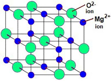 A drawing shows a cube structure with green circles and smaller blue circles dispersed throughout, illustrating the molecular structure of a magnesium oxide nanoparticle.