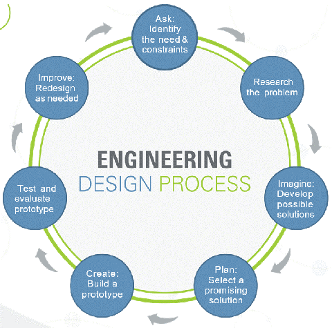 Designing Polymers to Clean Water - Activity ... circuit diagram worksheet high school 