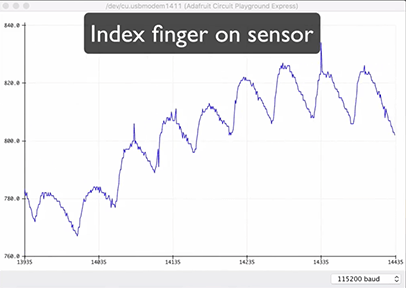 A screenshot shows the Arduino Serial Plotter window displaying a pulse waveform.