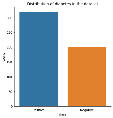 A bar chart showing two columns. One taller blue column representing positive diabetes patients and one shorter orange column representing negative diabetes patients. The graph shows there are more patients with diabetes in the dataset.