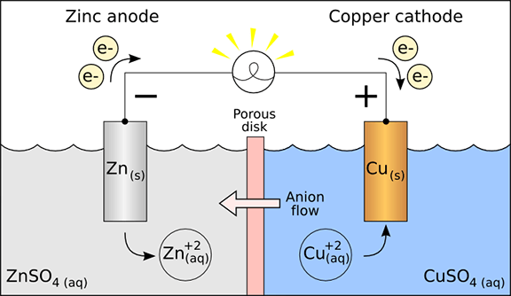 A photograph showing an exemplary circuit configured using fruit (lemons), copper (penny), and zinc (nail) connected to a multimeter.