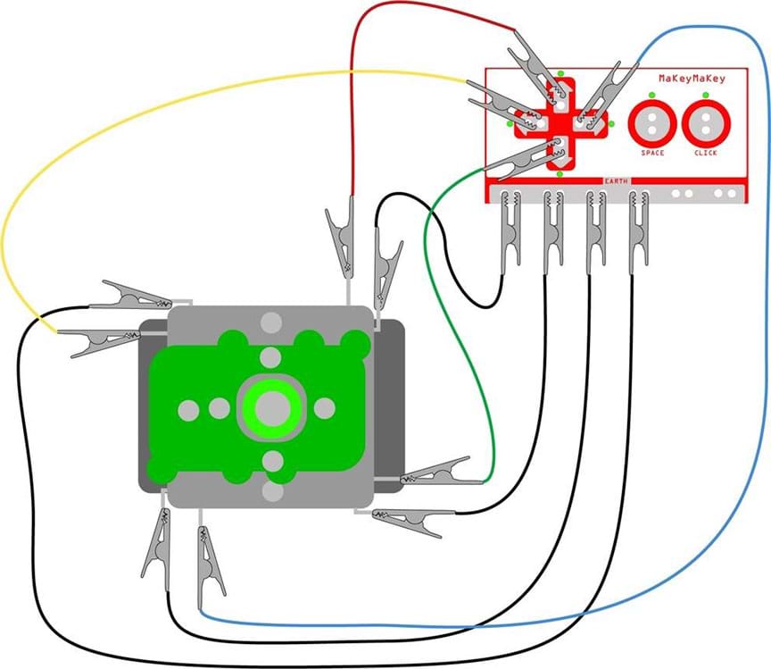 A diagram shows how to wire the joystick to the MaKey MaKey device by the use of eight alligator clips that are green, red, yellow, blue and black (4).