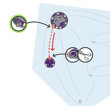 A diagram with a dashed red line shows the path to sew the LilyMini to the light sensor on a piece of felt, specifically, to sew tab 1 to tab S.