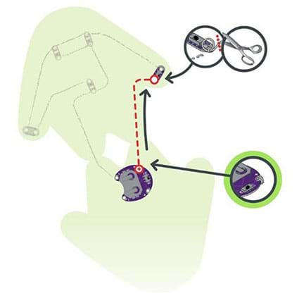 A diagram shows a faint blob shape of the plush pal felt cutout, on top of which a dashed red line shows the path to sew the LilyPad ProtoSnap components to the felt.