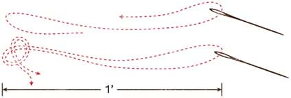 A diagram shows 2 feet of conductive thread running through the eye of a needle with its two thread ends knotted together.