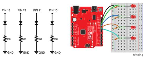 A two-part image shows a wiring diagram, and a circuit board with its base a bright red color (a RedBoard) connected to a solderless breadboard with four LED lights wired in. The wiring diagram shows the placement of the four LEDs each in a pin (13, 12, 11, 10), which are, in turn, each connected through a 330-ohm resistor to the GND.