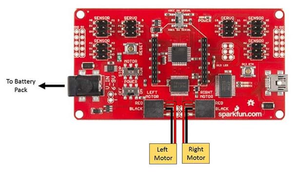 A photograph shows a SparkFun RedBot mainboard with notations at the three locations to connect the left motor, right motor and battery pack.