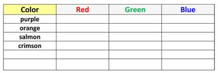 A three column, six-row table to record the RGB (red, green, blue) values for the colors purple, orange, salmon, crimson and others.