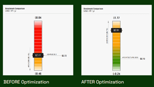 An image showing overall Use Energy before and after optimization.