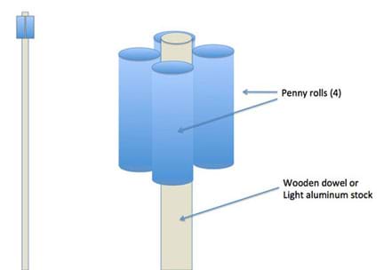 A diagram shows a long rod with a weight at one end. A close-up diagram of the end of the rod shows the weight is composed of four heavy cylinders (penny rolls) placed parallel to the rod and even distributed around the rod at one spot, with a short bit of the rod end visible beyond the four cylinders.